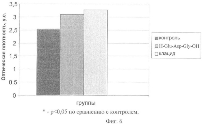 Пептидная фармацевтическая композиция, средство на ее основе для лечения гастродуоденальных заболеваний, вызываемых helicobacter pylori, и способ его использования (патент 2449805)