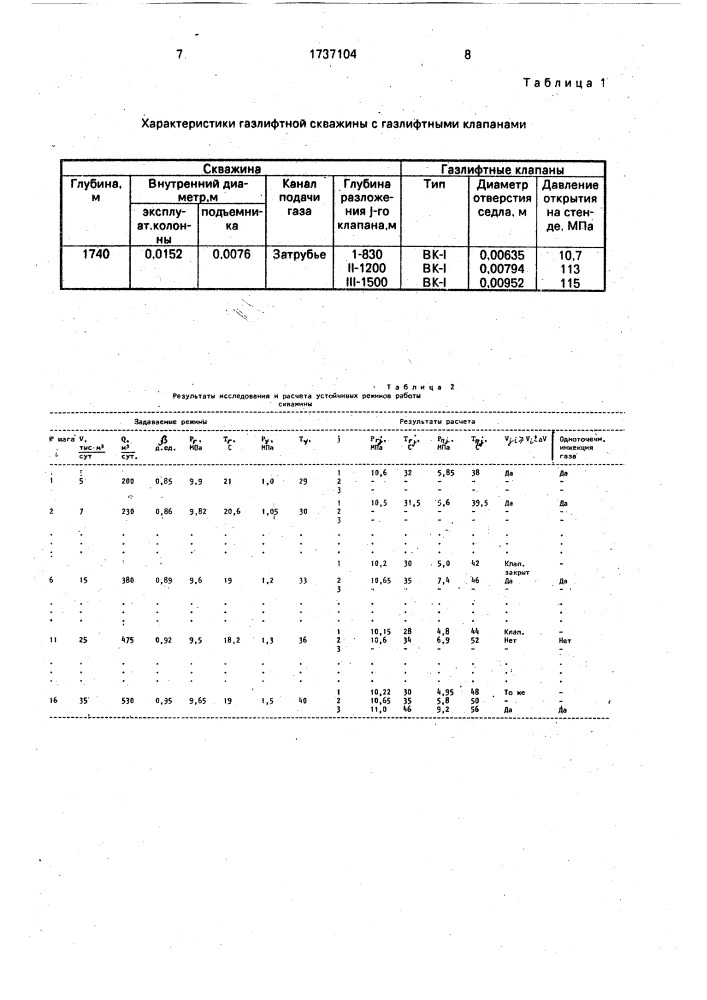 Способ управления работой газлифтной скважины (патент 1737104)