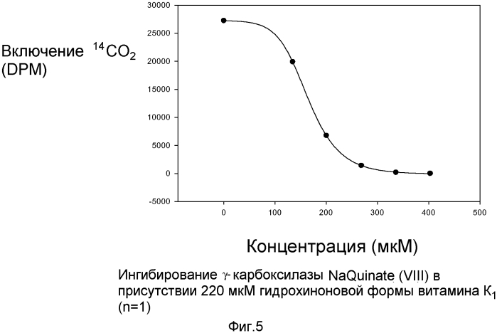 Антикоагулянтные соединения и их применение (патент 2560175)