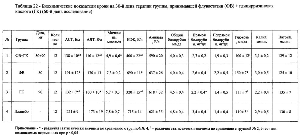 Фармацевтическая композиция для лечения гиперлипидемии (патент 2623876)