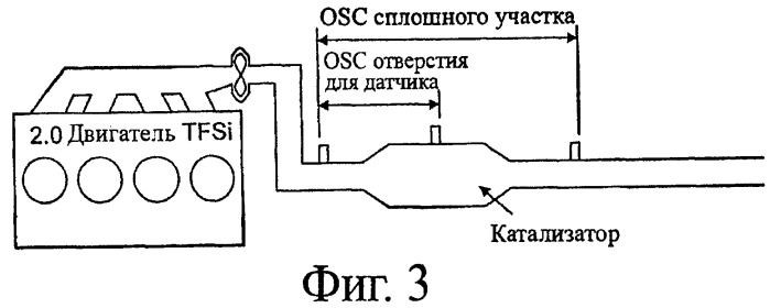 Выхлопная система для двигателя внутреннего сгорания с искровым зажиганием (патент 2447297)