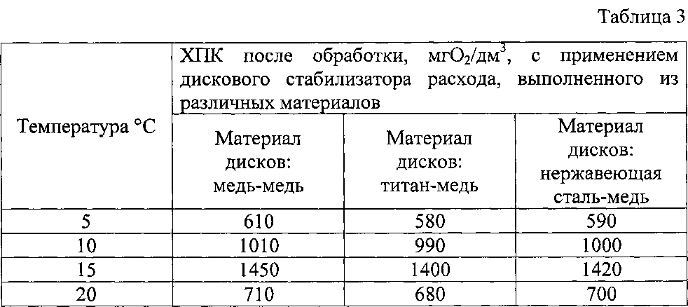 Способ очистки воды и устройство для его осуществления (патент 2597387)