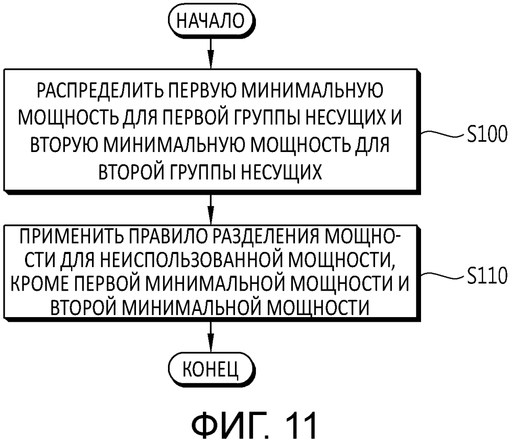 Способ и устройство управления мощностью восходящей линии связи в системе беспроводной связи (патент 2627300)