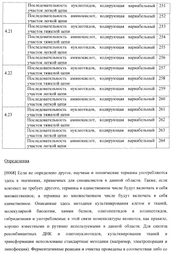 Антитела, специфичные к фактору некроза опухолей, и их применение (патент 2377253)