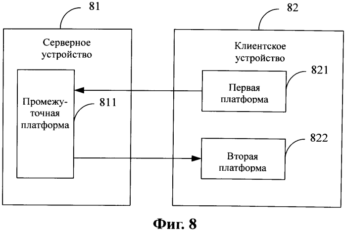 Способ, серверное устройство, клиентское устройство и система для взаимодействия сетевых платформ (патент 2569025)