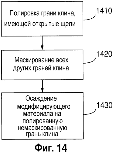 Пленки с чрезвычайно низким сопротивлением и способы их модифицирования или создания (патент 2567021)