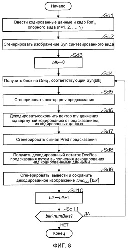 Способ оценки вектора движения, способ кодирования многовидового видеосигнала, способ декодирования многовидового видеосигнала, устройство оценки вектора движения, устройство кодирования многовидового видеосигнала, устройство декодирования многовидового видеосигнала. программа оценки вектора движения, программа кодирования многовидового видеосигнала и программа декодирования многовидового видеосигнала (патент 2522309)