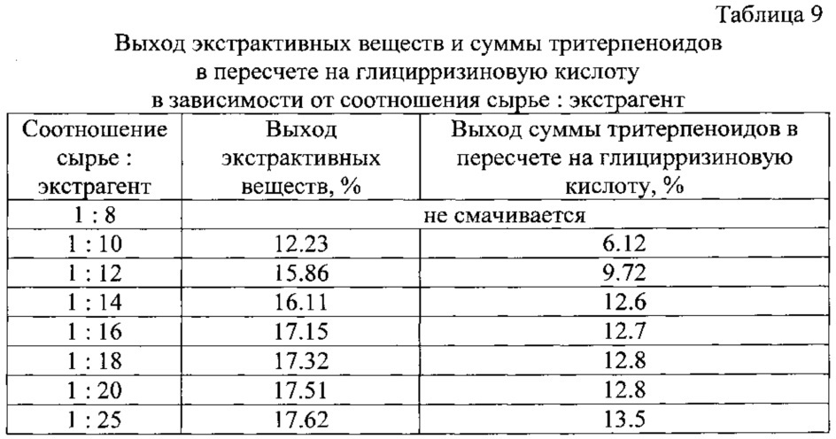 Способ получения лекарственного средства, обладающего противовоспалительным действием (патент 2634570)