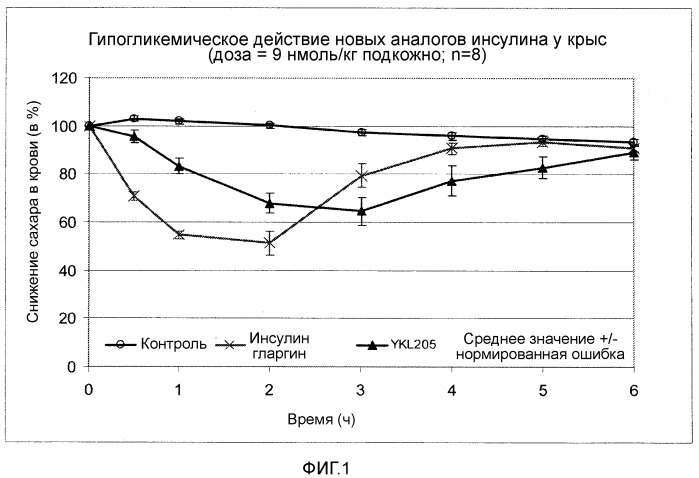 Препарат инсулина, содержащий метионин (патент 2540485)