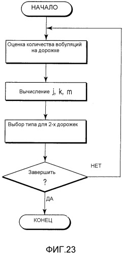 Носитель записи информации, способ его воспроизведения, устройство для его воспроизведения и устройство для его изготовления (патент 2302668)