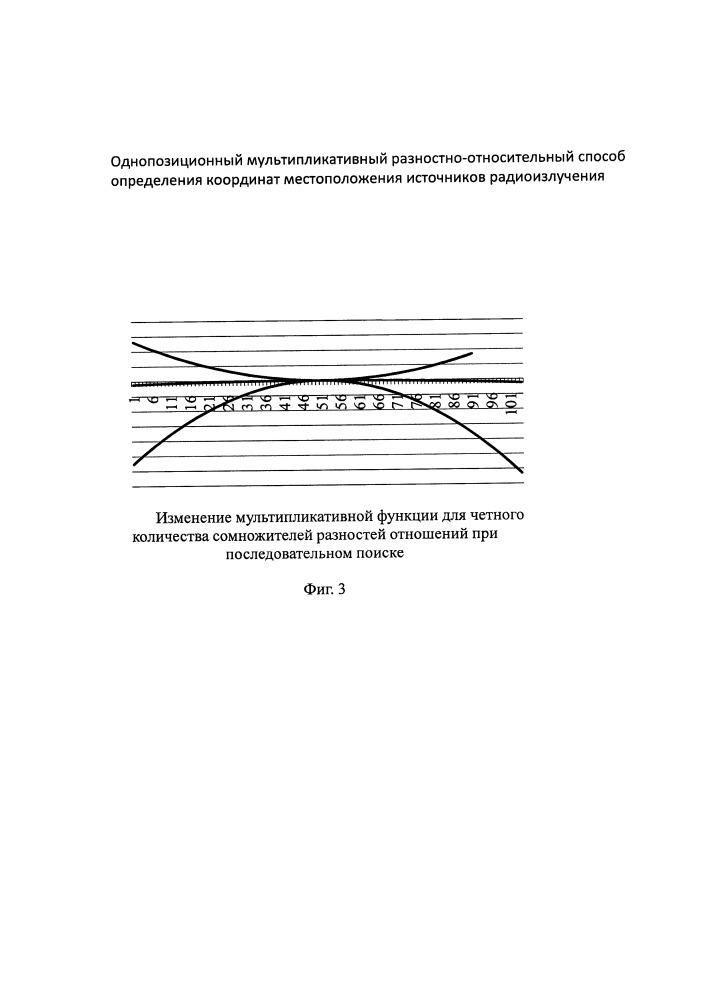 Однопозиционный мультипликативный разностно-относительный способ определения координат местоположения источников радиоизлучений (патент 2651793)