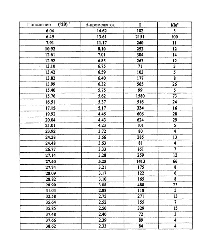 Кристаллические формы 3-[5-(2-фторфенил)-[1,2,4]оксадиазол-3-ил]бензойной кислоты, их применение и способы получения (патент 2474577)