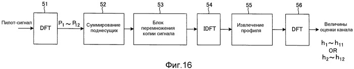 Способ радиосвязи, базовая станция и пользовательский терминал (патент 2483472)