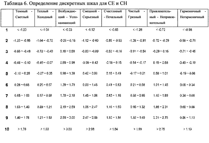 Система выбора цвета (патент 2505867)