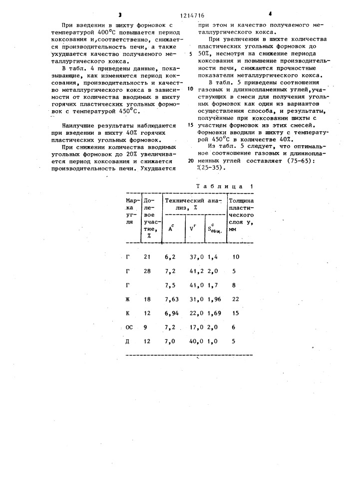 Способ подготовки угольной шихты для коксования (патент 1214716)