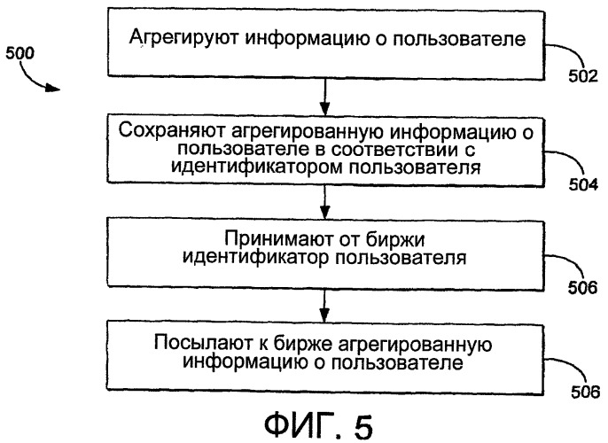 Распределенная архитектура для сетевой рекламы (патент 2431194)