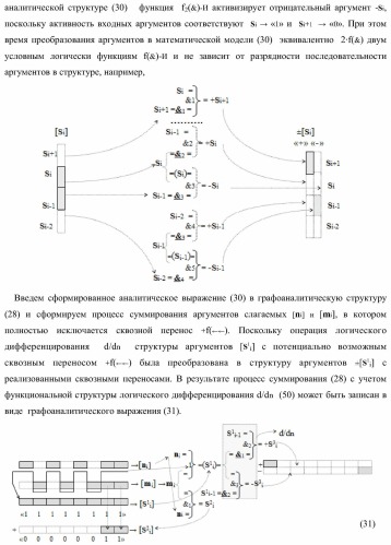 Функциональная структура параллельного сумматора с предварительно вводимыми переносами (варианты) (патент 2381545)