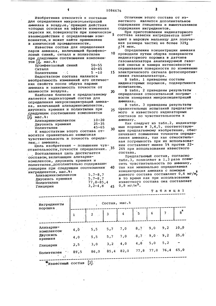 Индикаторный состав для определения микроконцентраций аммиака (патент 1084676)