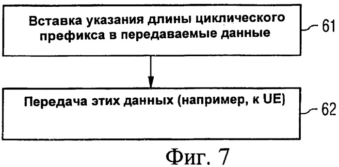 Устройство, способ и программный продукт для указания длины циклического префикса (патент 2467507)