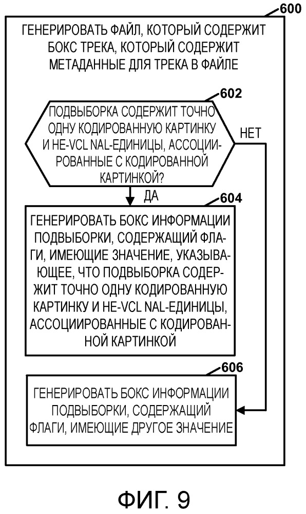 Структуры формата файла многоуровневого видео (патент 2667048)