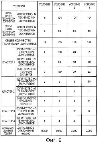 Устройство вычисления подобия и программа вычисления подобия (патент 2344474)