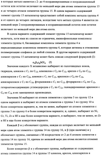 Суспензия катализатора для полимеризации олефинов, способ приготовления суспензии катализатора и способ полимеризации олефинов (патент 2361887)