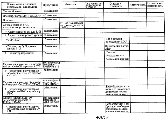 Способ мобильной связи и базовая станция радиосвязи (патент 2464720)