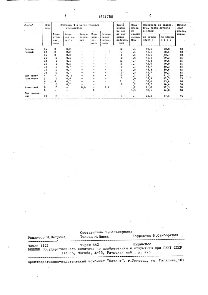 Способ изготовления силикатного кирпича (патент 1641788)