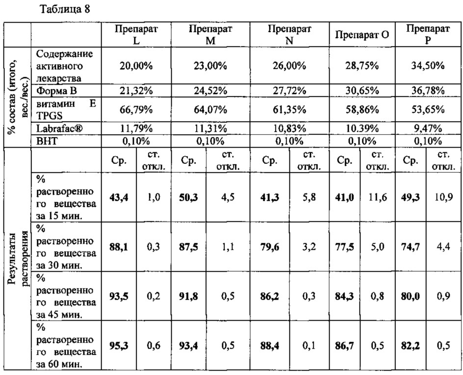 Кристаллические формы 1-(3-трет-бутил-1-п-толил-1н-пиразол-5-ил)-3-(5-фтор-2-(1-(2-гидроксиэтил)-1н-индазол-5-илокси)бензил) мочевины гидрохлорида (патент 2627702)