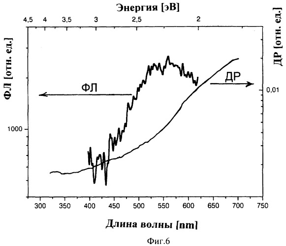 Полупроводниковый ферримагнитный материал (патент 2392680)