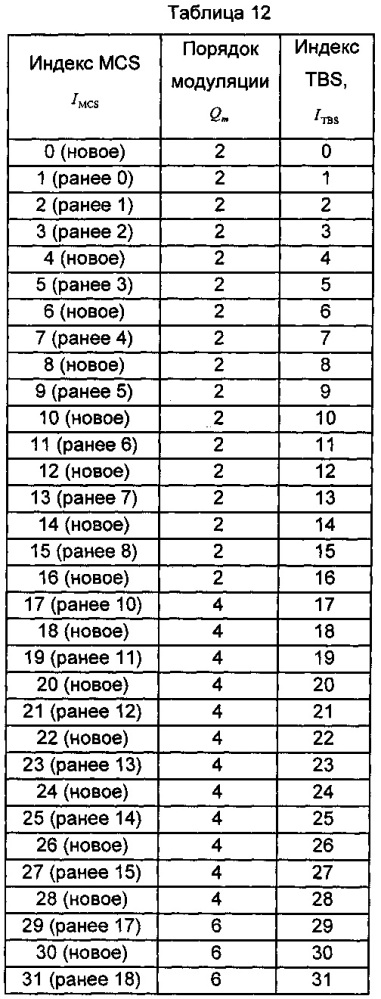 Способ и устройство для обработки данных о модуляции (патент 2615763)