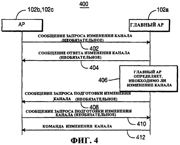 Способ и система, предназначенные для автономной координации каналов для беспроводной системы распределения (патент 2392743)