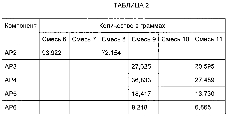 Композитный абразивный круг (патент 2599067)