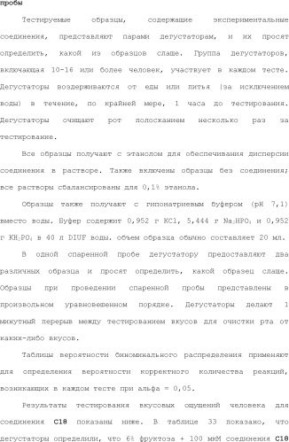 Модулирование хемосенсорных рецепторов и связанных с ними лигандов (патент 2510503)