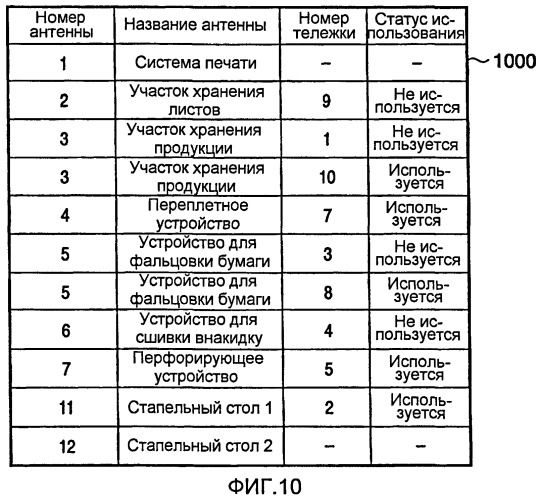 Система печати, печатающее устройство и способ назначения тележки (патент 2415755)