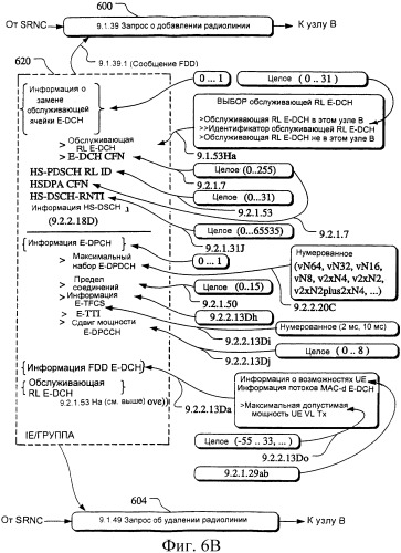 Усовершенствование процедур обеспечения мобильности для iub/iur hsdpa/hsupa (патент 2394394)