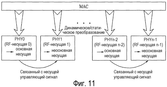 Способ для передачи и приема сигналов с использованием многополосных радиочастот (патент 2474055)