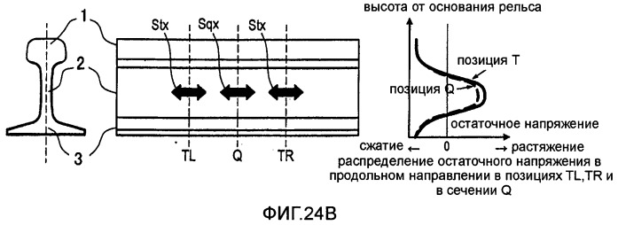 Способ повторного нагрева сварной зоны рельсов (патент 2545855)