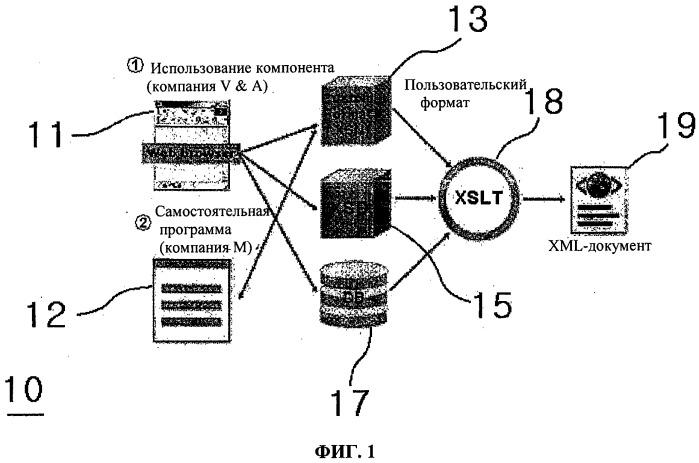 Способ создания xml-документа в web-браузере (патент 2332708)