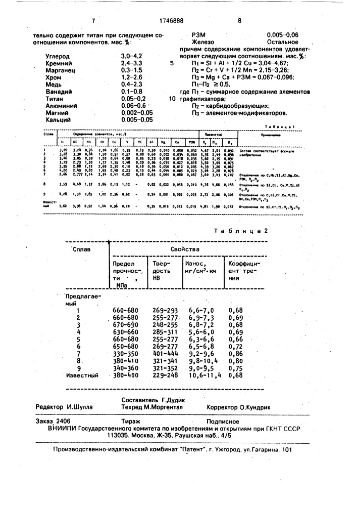 Половинчатый чугун (патент 1746888)