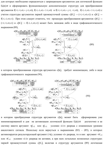 Функциональная входная структура сумматора с процедурой логического дифференцирования d/dn первой промежуточной суммы минимизированных аргументов слагаемых &#177;[ni]f(+/-)min и &#177;[mi]f(+/-)min (варианты русской логики) (патент 2427028)