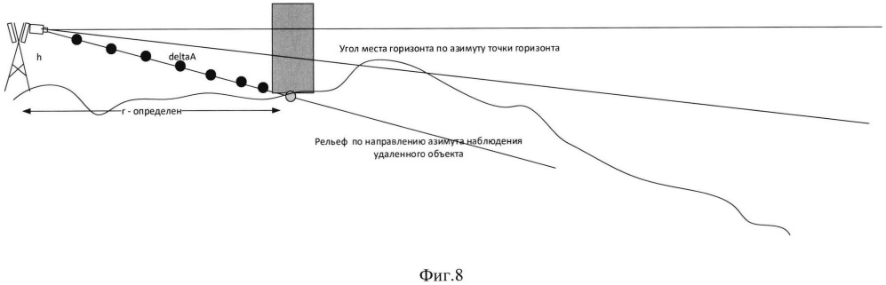 Способ и система измерения расстояния до удаленных объектов (патент 2652535)