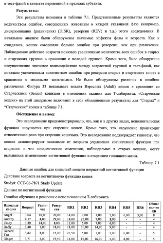 Композиции и способы для сохранения функции головного мозга (патент 2437656)