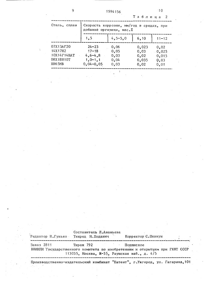 Способ переработки отходов акрилатных производств (патент 1594156)