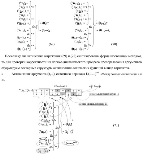 Способ активизации аргумента (0j+1 )i аналогового сигнала условно &#171;j+1&#187; разряда и аргумента (0j )i аналогового сигнала условно &#171;j&#187; разряда сквозного последовательного переноса f1,2(  )&#177;0 для преобразования структуры позиционно-знаковых аргументов &#177;[nj]f(+/-) аналоговых сигналов в условной &#171;i&#187; &#171;зоне минимизации&#187; в минимизированную позиционно-знаковую структуру &#177;[nj]f(+/-)min аналоговых сигналов и функциональная структура для его реализации (варианты русской логики) (патент 2425441)