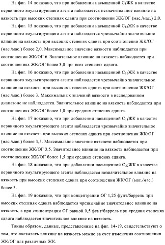 Способы получения эмульсий углеводородов, воды и органофильных глин и их композиций (патент 2426758)