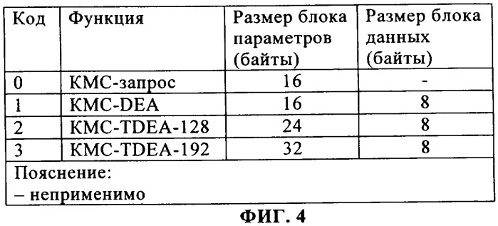 Команды для поддержки обработки шифрованного сообщения (патент 2334268)