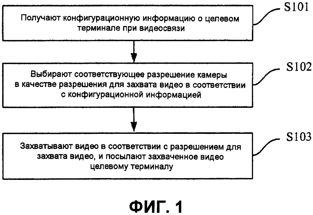 Способ и устройство для видеосвязи (патент 2599385)