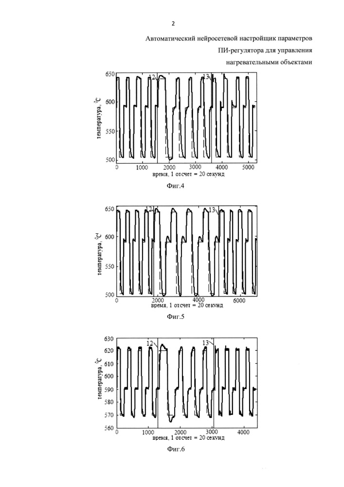 Автоматический нейросетевой настройщик параметров пи-регулятора для управления нагревательными объектами (патент 2644843)
