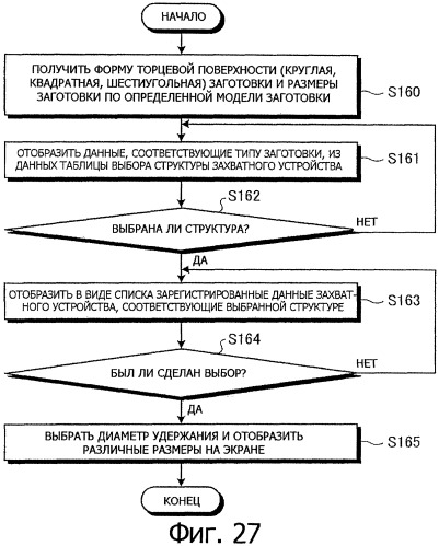 Способ автоматического программирования и устройство автоматического программирования (патент 2311672)